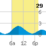 Tolchester Beach tide chart for Thursday, April 29, 2021