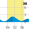 Tolchester Beach tide chart for Friday, April 30, 2021