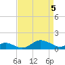 Tolchester Beach tide chart for Monday, April 5, 2021