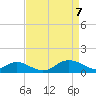 Tolchester Beach tide chart for Wednesday, April 7, 2021