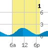 Tolchester Beach tide chart for Saturday, May 1, 2021