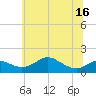 Tolchester Beach tide chart for Wednesday, June 16, 2021