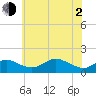 Tolchester Beach tide chart for Wednesday, June 2, 2021