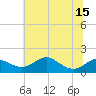 Tolchester Beach tide chart for Thursday, July 15, 2021