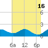 Tolchester Beach tide chart for Friday, July 16, 2021