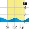 Tolchester Beach tide chart for Friday, July 30, 2021