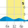Tolchester Beach tide chart for Monday, July 5, 2021