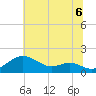 Tolchester Beach tide chart for Tuesday, July 6, 2021