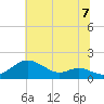 Tolchester Beach tide chart for Wednesday, July 7, 2021