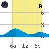 Tolchester Beach tide chart for Friday, July 9, 2021