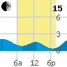 Tolchester Beach tide chart for Sunday, August 15, 2021