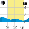 Tolchester Beach tide chart for Monday, August 30, 2021