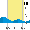 Tolchester Beach tide chart for Wednesday, September 15, 2021