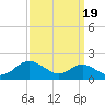 Tolchester Beach tide chart for Sunday, September 19, 2021
