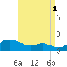 Tolchester Beach tide chart for Wednesday, September 1, 2021