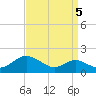 Tolchester Beach tide chart for Sunday, September 5, 2021