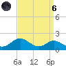 Tolchester Beach tide chart for Monday, September 6, 2021