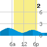 Tolchester Beach tide chart for Saturday, October 2, 2021