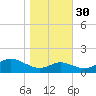 Tolchester Beach tide chart for Saturday, October 30, 2021