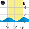 Tolchester Beach tide chart for Wednesday, October 6, 2021