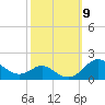 Tolchester Beach tide chart for Saturday, October 9, 2021
