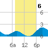 Tolchester Beach tide chart for Saturday, November 6, 2021