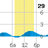 Tolchester Beach tide chart for Wednesday, December 29, 2021