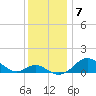 Tolchester Beach tide chart for Tuesday, December 7, 2021
