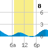 Tolchester Beach tide chart for Wednesday, December 8, 2021