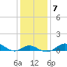 Tolchester Beach tide chart for Friday, January 7, 2022