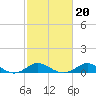 Tolchester Beach tide chart for Sunday, February 20, 2022