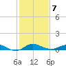 Tolchester Beach tide chart for Monday, February 7, 2022