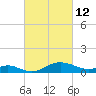 Tolchester Beach tide chart for Saturday, March 12, 2022