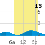 Tolchester Beach tide chart for Sunday, March 13, 2022