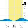 Tolchester Beach tide chart for Tuesday, March 15, 2022
