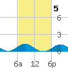 Tolchester Beach tide chart for Saturday, March 5, 2022