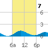 Tolchester Beach tide chart for Monday, March 7, 2022