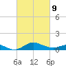 Tolchester Beach tide chart for Wednesday, March 9, 2022