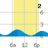 Tolchester Beach tide chart for Saturday, April 2, 2022