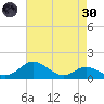 Tolchester Beach tide chart for Saturday, April 30, 2022