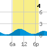 Tolchester Beach tide chart for Monday, April 4, 2022
