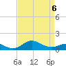Tolchester Beach tide chart for Wednesday, April 6, 2022