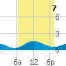 Tolchester Beach tide chart for Thursday, April 7, 2022