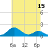 Tolchester Beach tide chart for Sunday, May 15, 2022