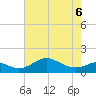 Tolchester Beach tide chart for Friday, May 6, 2022