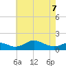 Tolchester Beach tide chart for Saturday, May 7, 2022