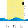 Tolchester Beach tide chart for Monday, May 9, 2022