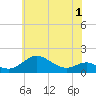 Tolchester Beach tide chart for Wednesday, June 1, 2022