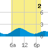 Tolchester Beach tide chart for Thursday, June 2, 2022