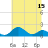 Tolchester Beach tide chart for Friday, July 15, 2022
